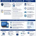 ШЫМКЕНТ ҚАЛАСЫНЫҢ ӘДІЛЕТ ДЕПАРТАМЕНТІ: 2026 ЖЫЛДЫҢ І ЖАРТЫЖЫЛДЫҒЫНДАҒЫ НЕГІЗГІ НӘТИЖЕЛЕРІ МЕН ЦИФРЛЫҚ ДАМУЫ